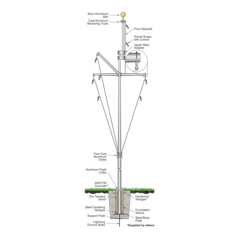 Deluxe Nautical Double Mast Fiberglass Flagpole with Yard Arm - Ground Set External Halyard. Made in the USA - Action Flag
